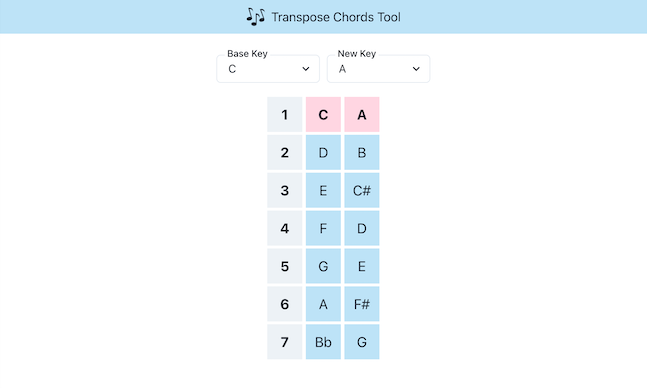 Transpose Chords Tool